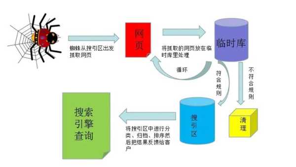 怎樣造成網(wǎng)站排名下降呢（網(wǎng)站的排名怎么提升）