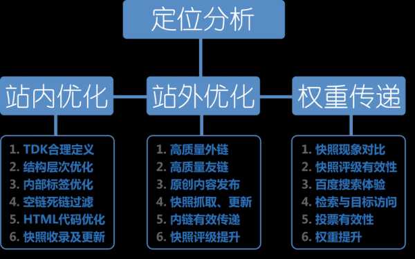 seo外鏈優(yōu)化方法（外鏈優(yōu)化方法及注意事項）