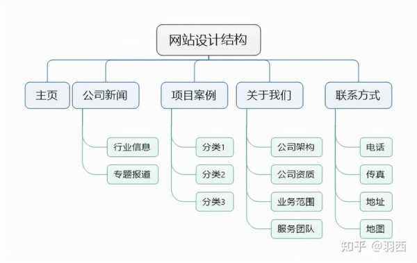 探析企業(yè)網(wǎng)站優(yōu)化怎么做才有效果？（企業(yè)網(wǎng)站優(yōu)化方案）