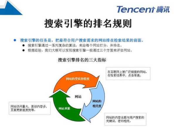 網站專業(yè)術語中seo的意思（網站seo主要是做什么的）