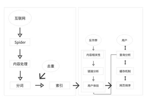 搜索引擎分析用戶行為的方法（從用戶的角度簡述搜索引擎的工作原理）