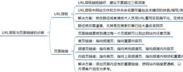 如何對網站進行seo診斷（如何對網站進行seo診斷操作）