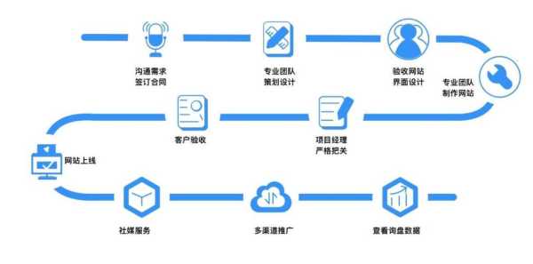 seo解決方案（seo技術(shù)方案）