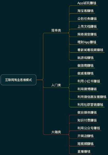 列出5種seo賺錢方式（列出5種seo賺錢方式）