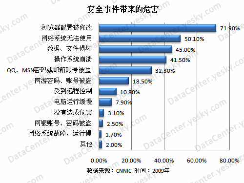 哪些因素會影響網(wǎng)站的安全（影響網(wǎng)站可信度的因素）