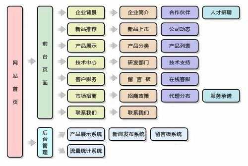 seo新站流程（seo站點）