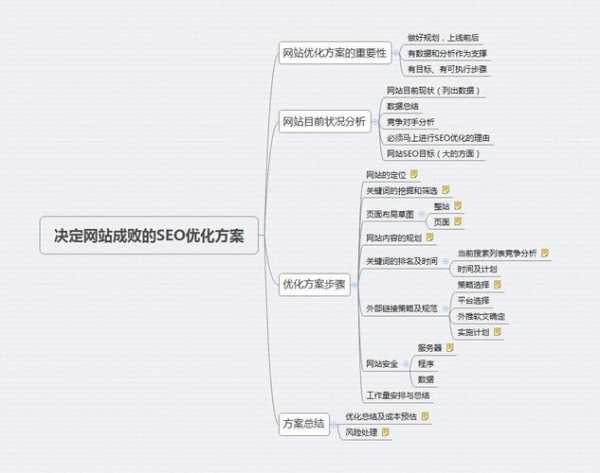 seo站內(nèi)優(yōu)化內(nèi)容（seo網(wǎng)站內(nèi)部優(yōu)化方案）