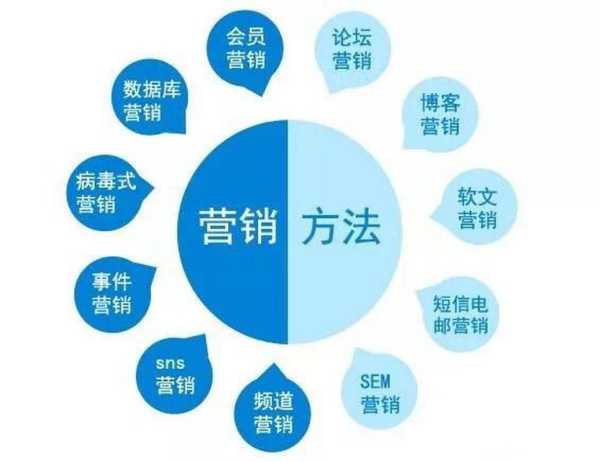 怎樣才能做好網(wǎng)站（怎樣才能做好網(wǎng)站營(yíng)銷）