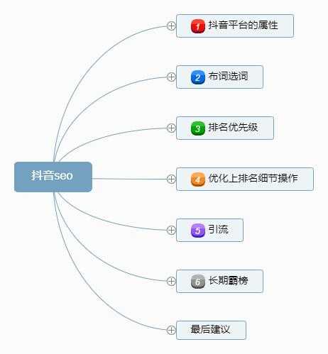 抖音seo技術(shù)（抖音seo使用教程）