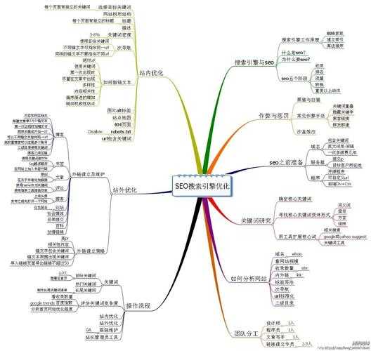 seo的手段（seo的主要策略和流程內(nèi)容）