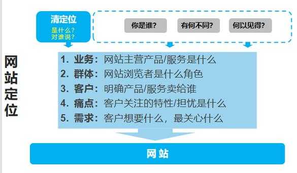 企業(yè)想要通過網(wǎng)站來獲客該怎么做呢？（企業(yè)通過網(wǎng)站可以開展哪些業(yè)務(wù)）