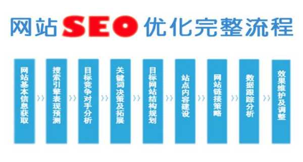 什么是seo?說(shuō)說(shuō)關(guān)于搜索的理解（seo是指搜索引擎優(yōu)化）