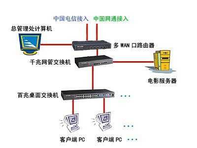 定制型網(wǎng)絡(luò)建設(shè)一般具備的條件（網(wǎng)絡(luò)定制版）