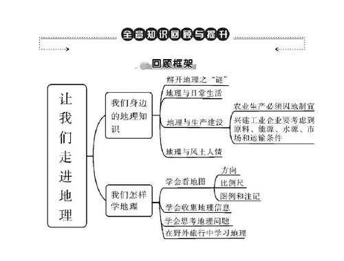 地域性優(yōu)化的優(yōu)勢(shì)與劣勢(shì)（什么是地域優(yōu)勢(shì)）