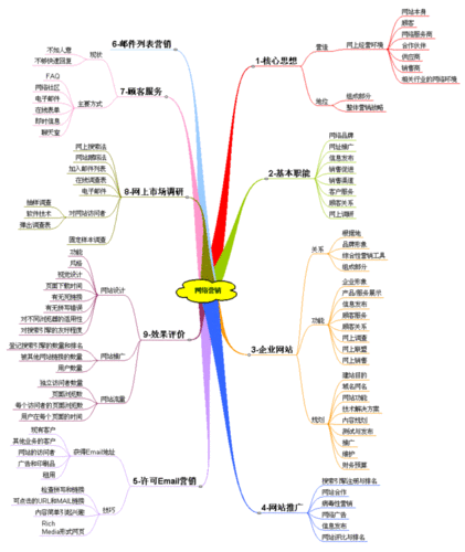 常用的網(wǎng)絡(luò)營(yíng)銷方法都有哪些（常用的網(wǎng)絡(luò)營(yíng)銷方法有哪些?要求每一種舉例說(shuō)明）