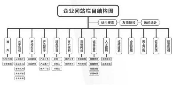 優(yōu)化網(wǎng)站時,哪些站內(nèi)優(yōu)化操作是不需要做的?（網(wǎng)站站內(nèi)優(yōu)化方案）