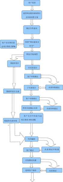 簡(jiǎn)述企業(yè)網(wǎng)站建設(shè)的流程（簡(jiǎn)述企業(yè)網(wǎng)站建設(shè)的流程和方法）