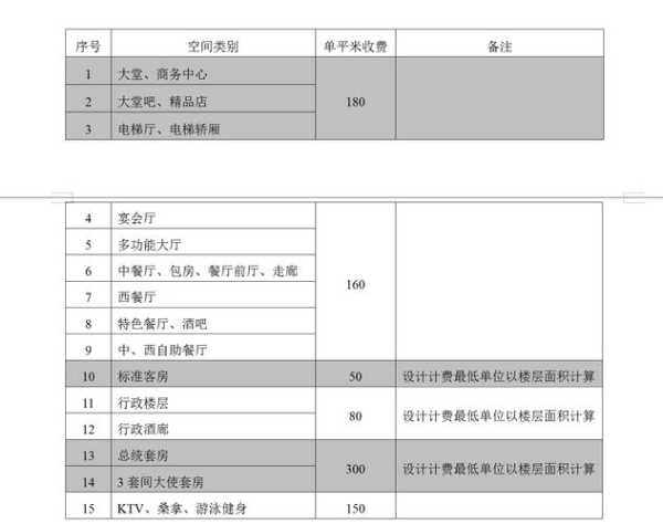 網(wǎng)站建設收費標準（網(wǎng)站建設費用預算表）