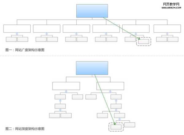 網(wǎng)站導(dǎo)航的結(jié)構(gòu)構(gòu)建要素包括（網(wǎng)站導(dǎo)航的結(jié)構(gòu)構(gòu)建要素包括）