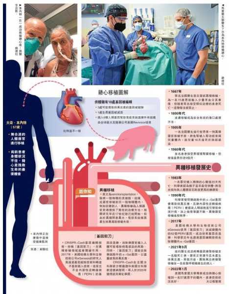 你了解過活體心臟移植嗎（活體心臟移植手術(shù)法律允許嗎）