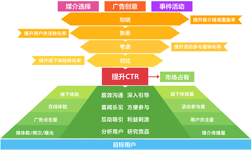 seo網(wǎng)站優(yōu)化如何做（seo網(wǎng)站優(yōu)化網(wǎng)站建設(shè)）