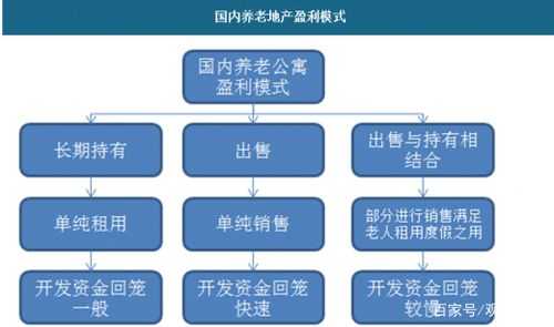 養(yǎng)老行業(yè)如何盈利（養(yǎng)老行業(yè)盈利模式有哪些）