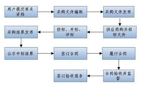 營銷網(wǎng)站的建造步驟（營銷型網(wǎng)站建設的一般過程包括哪些環(huán)節(jié)?）