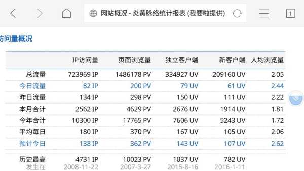 網(wǎng)站影響收錄量的因素有哪些（網(wǎng)站收錄量一般為多少）