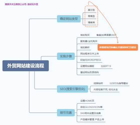 做seo的基礎步驟是什么意思（seo零基礎教學視頻）