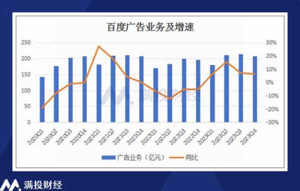 怎樣提高百度快照的排名（百度快照怎么快速排名）