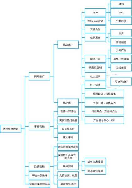 深度講解如何發(fā)揮網(wǎng)站作用（網(wǎng)站應該發(fā)揮的作用）