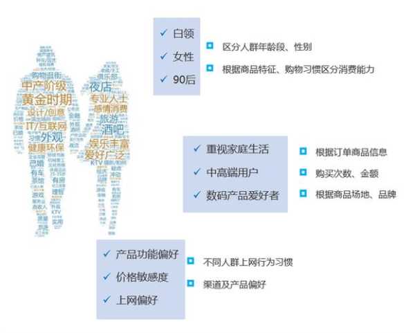 用戶個性化定制及搜索方案（個性化搜索的核心）