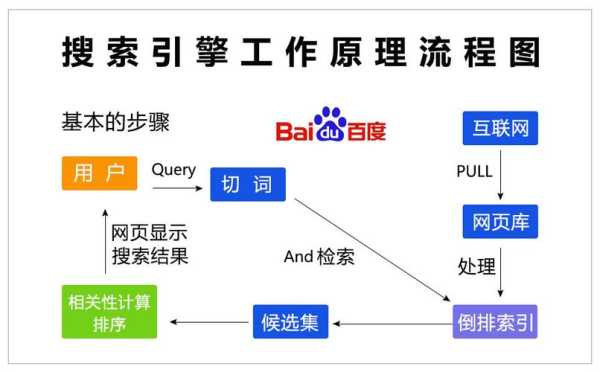 搜索引擎優(yōu)化具體操作（搜索引擎優(yōu)化的流程是什么?）