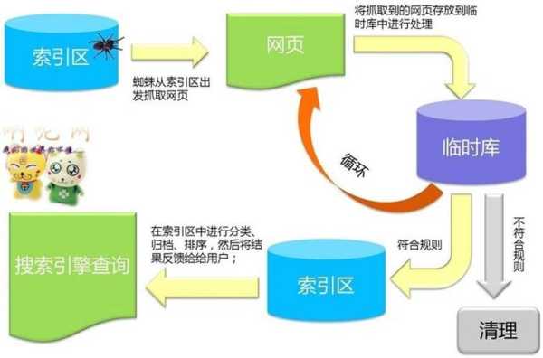 搜索引擎分析用戶行為對于SEO有什么影響？（搜索引擎分析用戶行為對于seo有什么影響嘛）