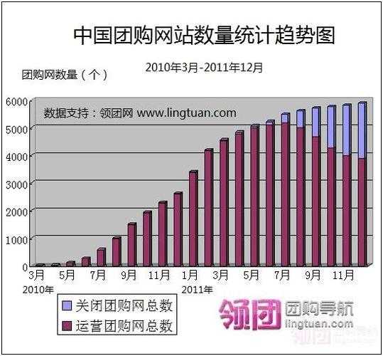 網(wǎng)站數(shù)量下降原因（網(wǎng)站總數(shù)）