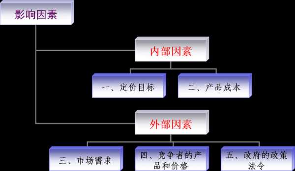 有哪些因素會影響到網(wǎng)絡(luò)銷售（有哪些因素會影響到網(wǎng)絡(luò)銷售業(yè)務(wù)）