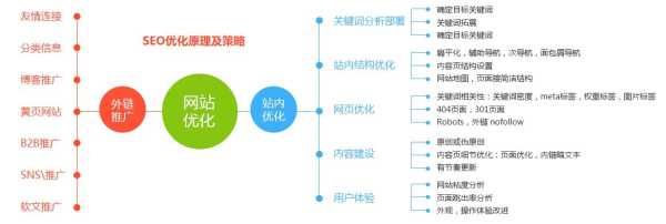 seo的優(yōu)化思路（seo常用優(yōu)化技巧）