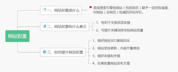 4步讓你的網(wǎng)站權重飚起來（怎么增加網(wǎng)站權重）