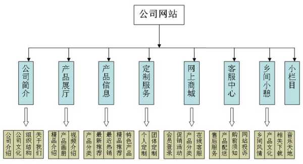 解析網(wǎng)站四大鏈接之間的聯(lián)系（網(wǎng)站鏈接結(jié)構(gòu)的兩種基本形式）