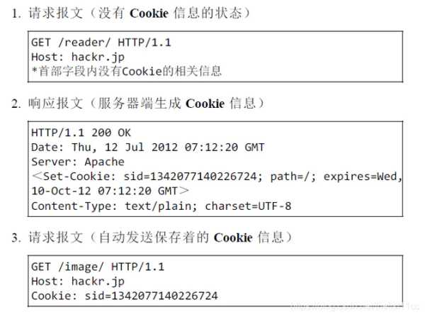 網(wǎng)站性能優(yōu)化時(shí)可以考慮從cookie的哪些方面優(yōu)化（網(wǎng)站性能優(yōu)化部分有哪些技巧）