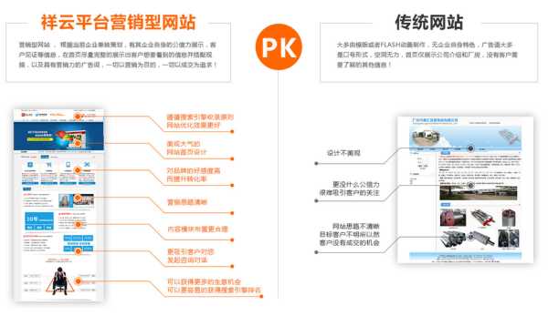 營(yíng)銷型網(wǎng)站內(nèi)容建設(shè)包含內(nèi)容（營(yíng)銷型網(wǎng)站建設(shè)的基本原則）