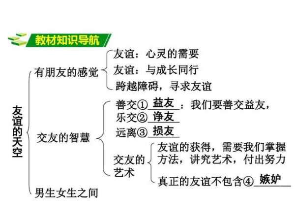 友情鏈接的定義（友情鏈接的定義和特點）