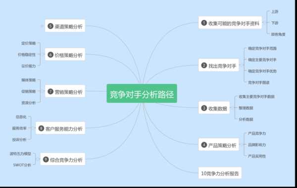 簡述競爭對手網(wǎng)站獲取的途徑（分析競爭對手網(wǎng)站）