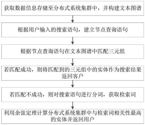 搜索引擎基于用戶的檢索需求（搜索引擎檢索功能）