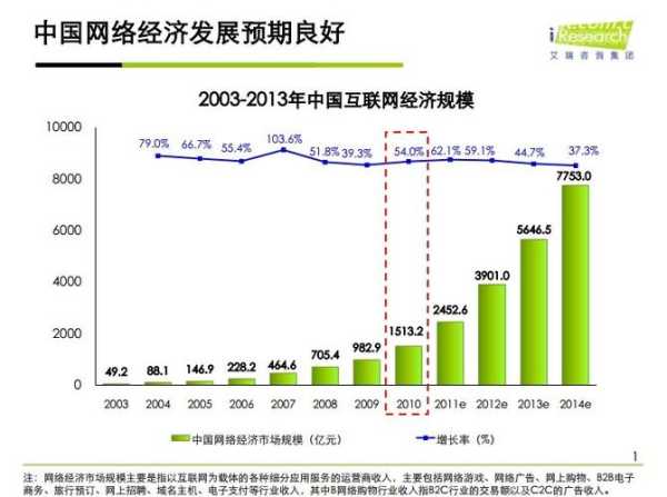 互聯(lián)網(wǎng)未來營銷的趨勢（互聯(lián)網(wǎng)營銷發(fā)展前景）