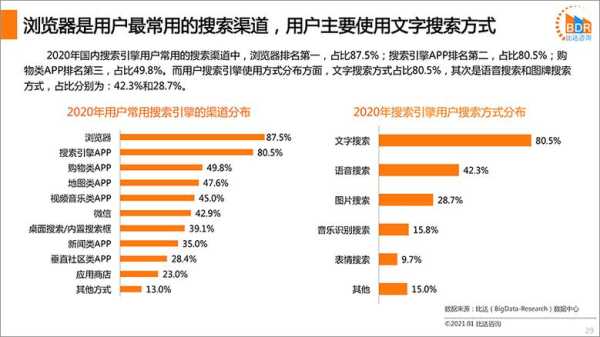 給予網(wǎng)站排名的搜索引擎原理你了解多少（搜索引擎對(duì)新的網(wǎng)站排名更好）