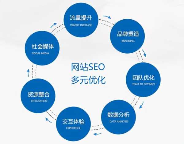 seo優(yōu)化方法（seo具體怎么優(yōu)化）