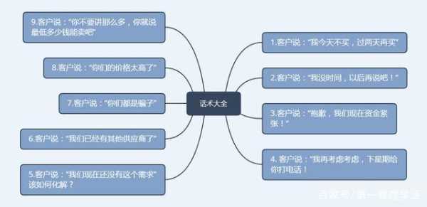 內(nèi)容營銷的問題（內(nèi)容營銷的問題有哪些）