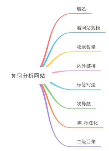 seo具體怎么優(yōu)化（seo怎么做優(yōu)化方案）