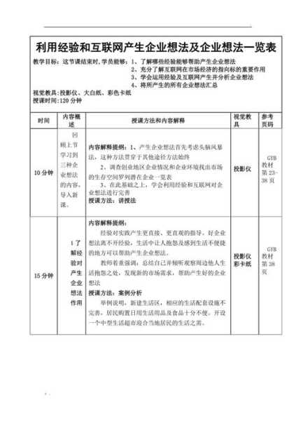 企業(yè)如何利用互聯(lián)網(wǎng)開(kāi)展?fàn)I銷(xiāo)（如何利用互聯(lián)網(wǎng)產(chǎn)生企業(yè)想法）